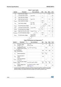 VND5E012MY-E Datasheet Page 10
