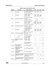 VND5E012MY-E Datasheet Page 11