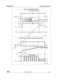 VND5E012MY-E Datasheet Page 19