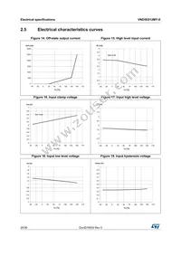 VND5E012MY-E Datasheet Page 20