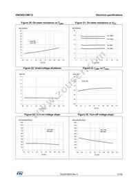 VND5E012MY-E Datasheet Page 21