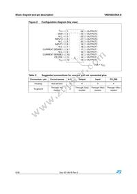 VND5E025AK-E Datasheet Page 6