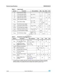 VND5E025AK-E Datasheet Page 10