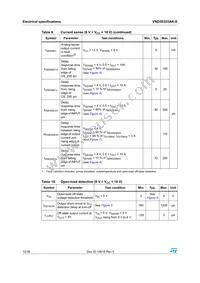 VND5E025AK-E Datasheet Page 12