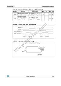 VND5E025AK-E Datasheet Page 13