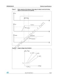 VND5E025AK-E Datasheet Page 15