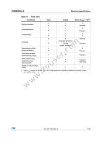 VND5E025AK-E Datasheet Page 17