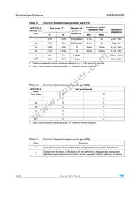 VND5E025AK-E Datasheet Page 18