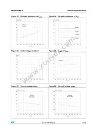 VND5E025AK-E Datasheet Page 23