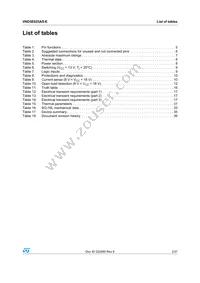 VND5E025ASTR-E Datasheet Page 3