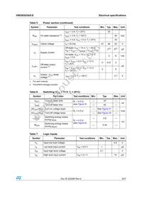 VND5E025ASTR-E Datasheet Page 9