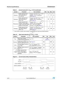 VND5E025ASTR-E Datasheet Page 12