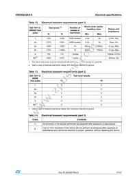 VND5E025ASTR-E Datasheet Page 17