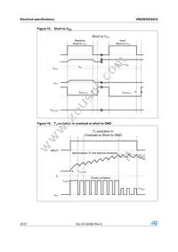 VND5E025ASTR-E Datasheet Page 20