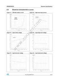 VND5E025ASTR-E Datasheet Page 21