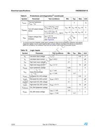 VND5E025AYTR-E Datasheet Page 12
