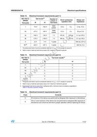 VND5E025AYTR-E Datasheet Page 17