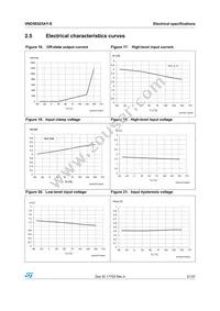 VND5E025AYTR-E Datasheet Page 21