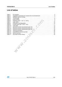 VND5E025BK-E Datasheet Page 3