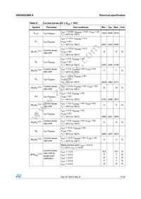 VND5E025BK-E Datasheet Page 11