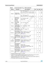 VND5E025BK-E Datasheet Page 12