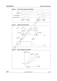 VND5E025BK-E Datasheet Page 13