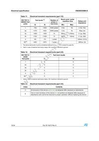 VND5E025BK-E Datasheet Page 16