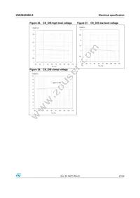 VND5E025BK-E Datasheet Page 21