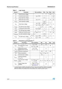 VND5E025LK-E Datasheet Page 10