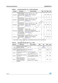 VND5E025LK-E Datasheet Page 12