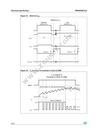 VND5E025LK-E Datasheet Page 20