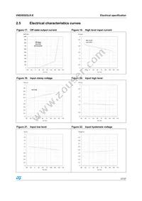 VND5E025LK-E Datasheet Page 21