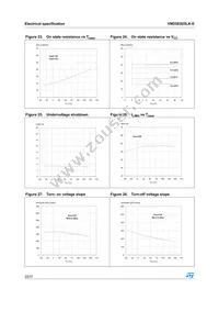 VND5E025LK-E Datasheet Page 22