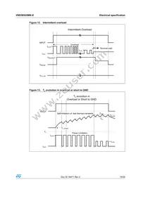 VND5E025MK-E Datasheet Page 19