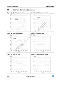 VND5E025MK-E Datasheet Page 20