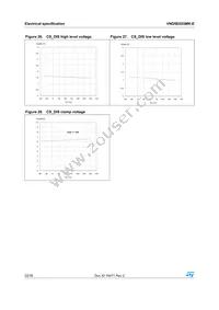 VND5E025MK-E Datasheet Page 22