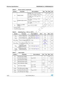VND5E050ACKTR-E Datasheet Page 10