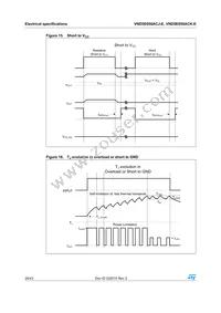 VND5E050ACKTR-E Datasheet Page 20