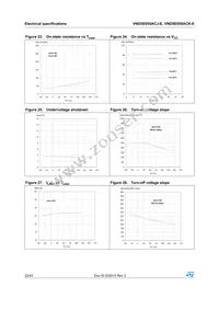 VND5E050ACKTR-E Datasheet Page 22