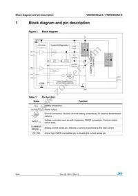 VND5E050AKTR-E Datasheet Page 6