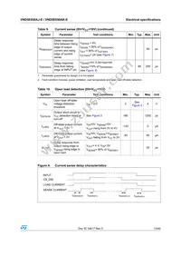 VND5E050AKTR-E Datasheet Page 13