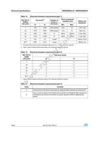VND5E050AKTR-E Datasheet Page 18