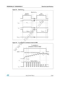 VND5E050AKTR-E Datasheet Page 21