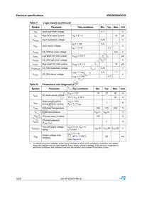 VND5E050ASOTR-E Datasheet Page 10