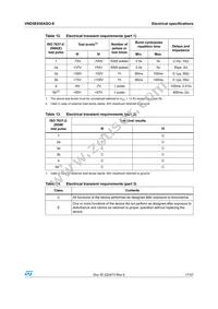 VND5E050ASOTR-E Datasheet Page 17