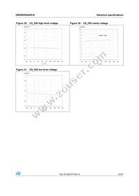 VND5E050ASOTR-E Datasheet Page 23