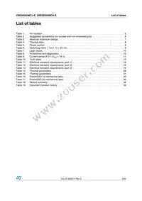 VND5E050MCKTR-E Datasheet Page 3