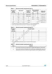 VND5E050MCKTR-E Datasheet Page 16