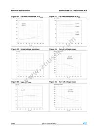 VND5E050MCKTR-E Datasheet Page 20