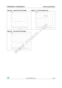 VND5E050MCKTR-E Datasheet Page 21